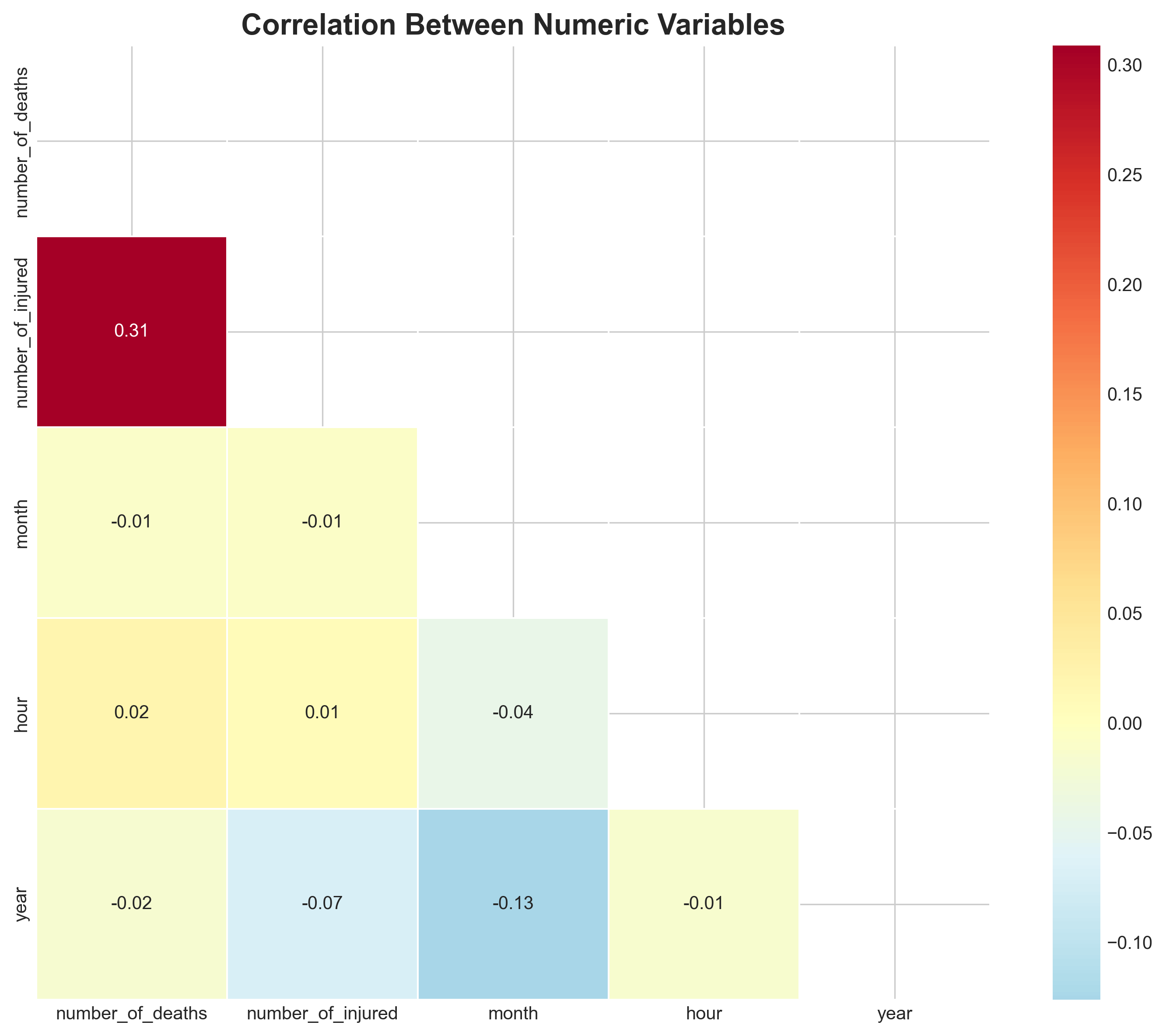 Correlation Heatmap