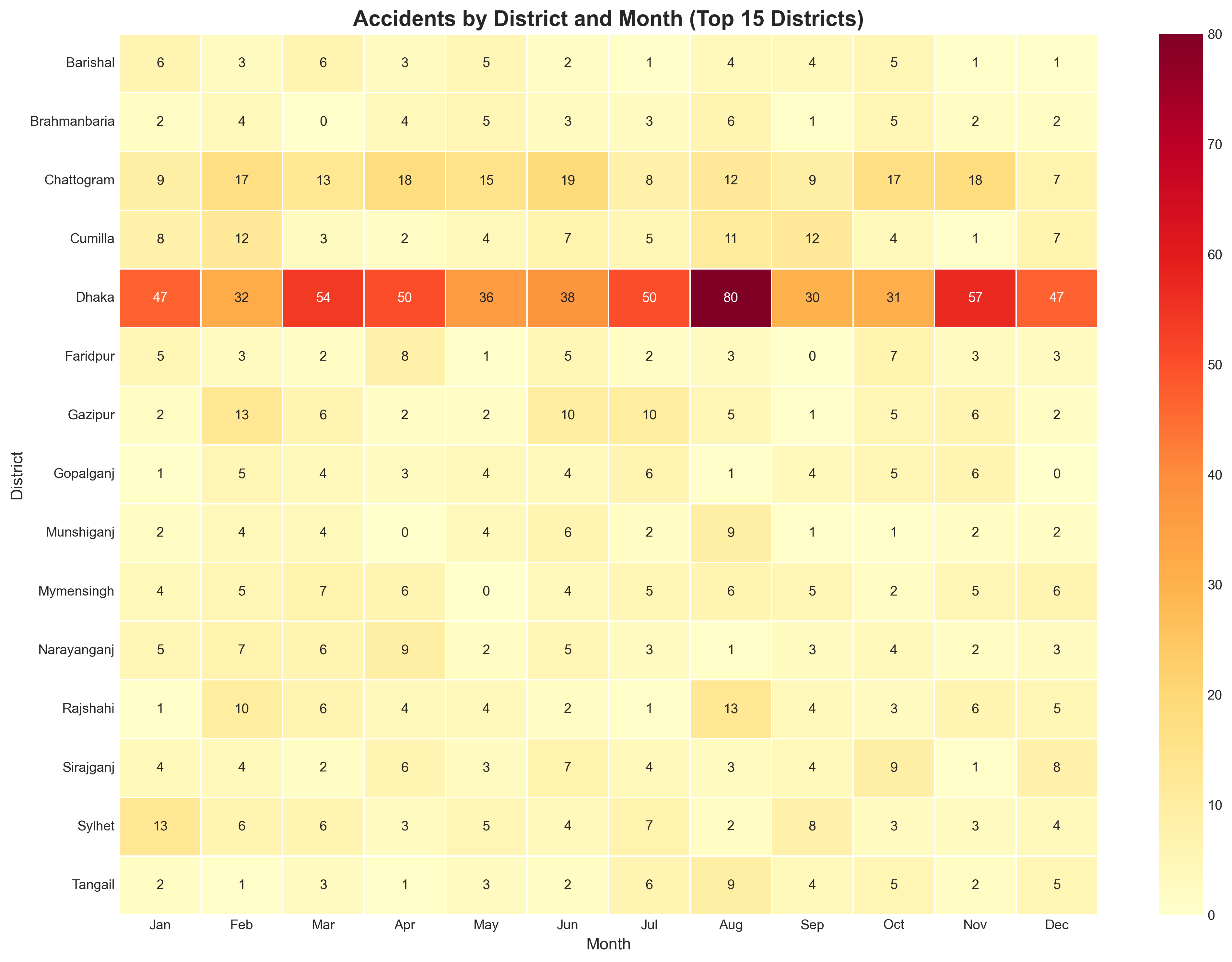 District Month Heatmap