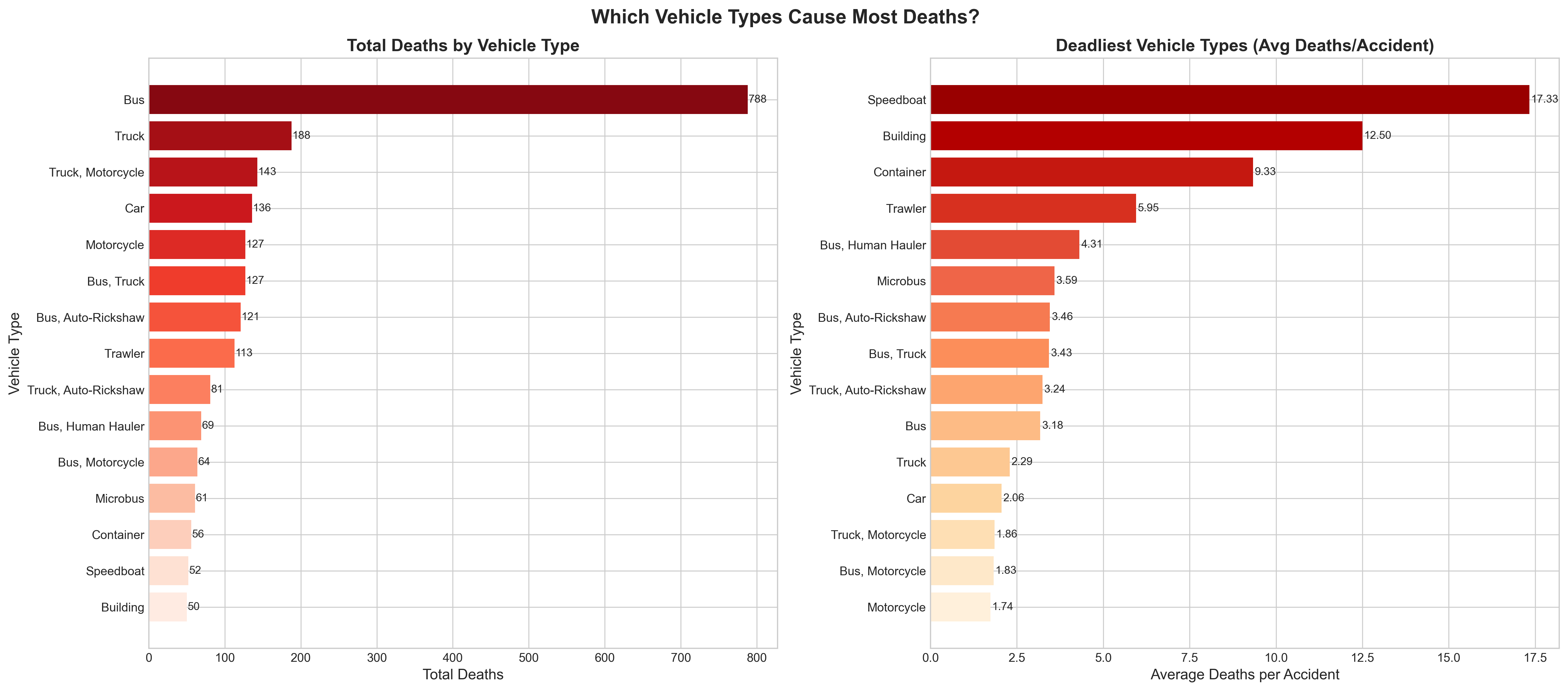 Vehicle Deaths
