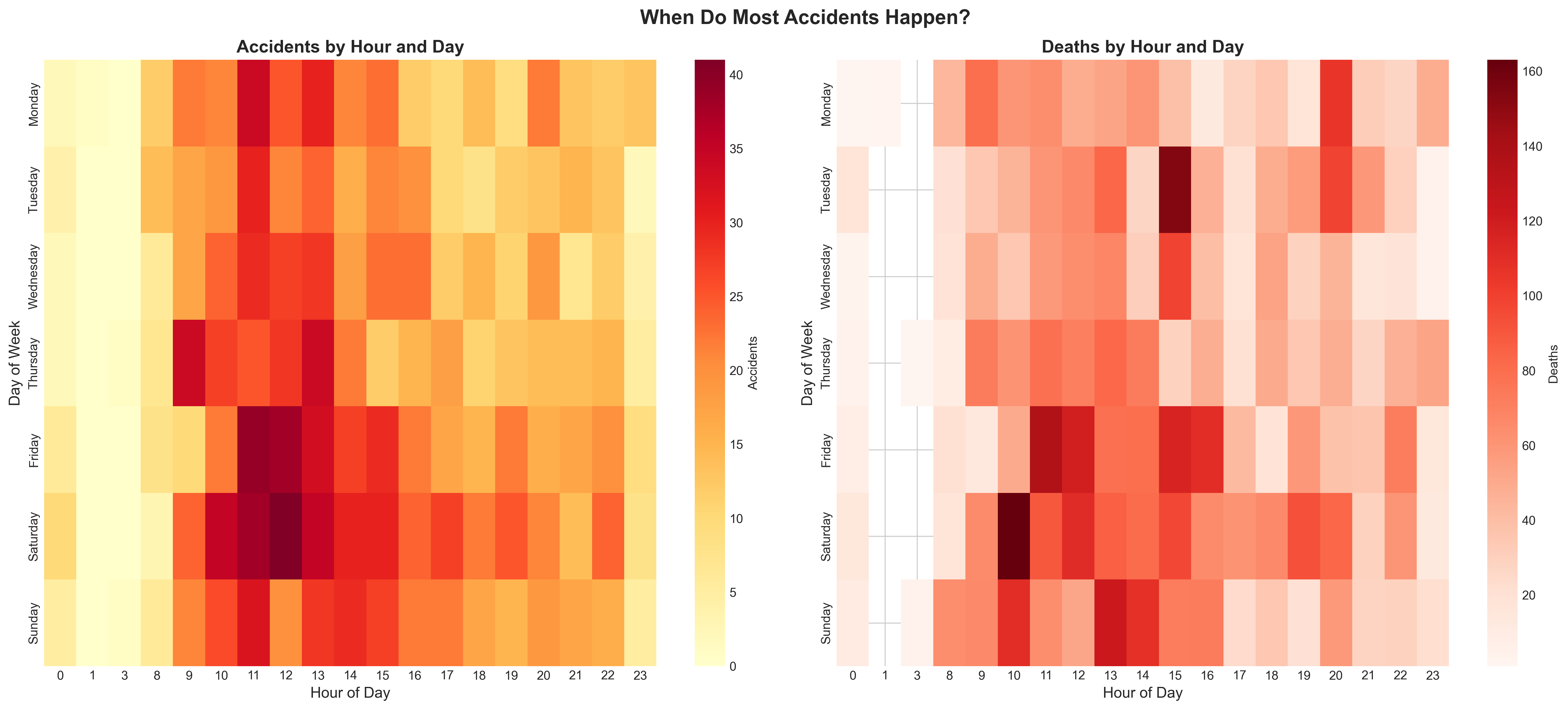 Hour Day Heatmap